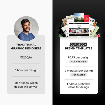 3500+ D2C Design Template Pack (Figma & Canva)